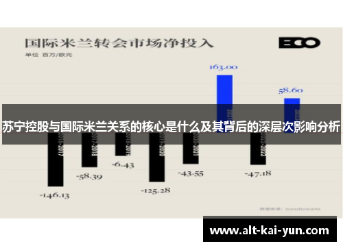 苏宁控股与国际米兰关系的核心是什么及其背后的深层次影响分析 苏宁控股与国际米兰关系的核心是什么及其背后的深层次影响分析