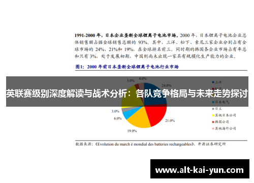 英联赛级别深度解读与战术分析:各队竞争格局与未来走势探讨 英联赛级别深度解读与战术分析:各队竞争格局与未来走势探讨