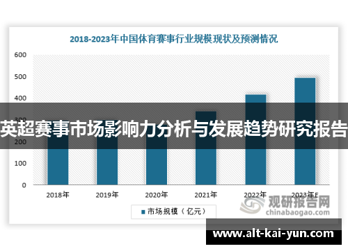 英超赛事市场影响力分析与发展趋势研究报告