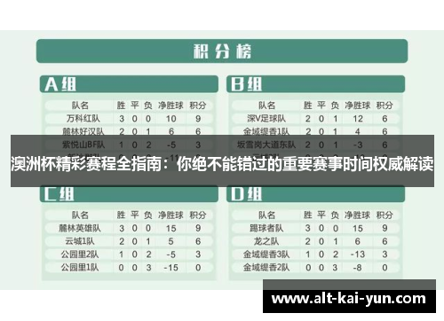 澳洲杯精彩赛程全指南：你绝不能错过的重要赛事时间权威解读