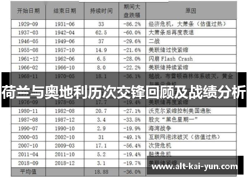 荷兰与奥地利历次交锋回顾及战绩分析 荷兰与奥地利历次交锋回顾及战绩分析