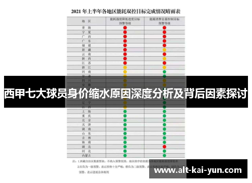 西甲七大球员身价缩水原因深度分析及背后因素探讨 西甲七大球员身价缩水原因深度分析及背后因素探讨