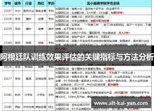 阿根廷队训练效果评估的关键指标与方法分析