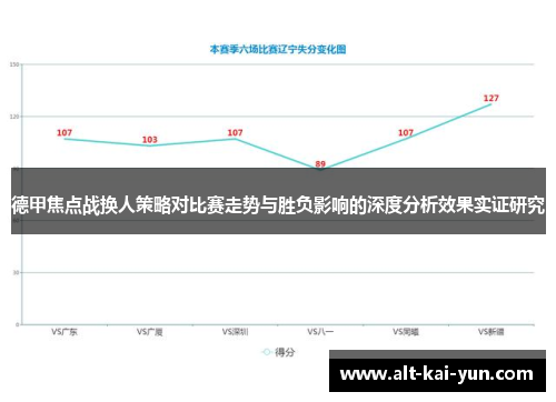 德甲焦点战换人策略对比赛走势与胜负影响的深度分析效果实证研究