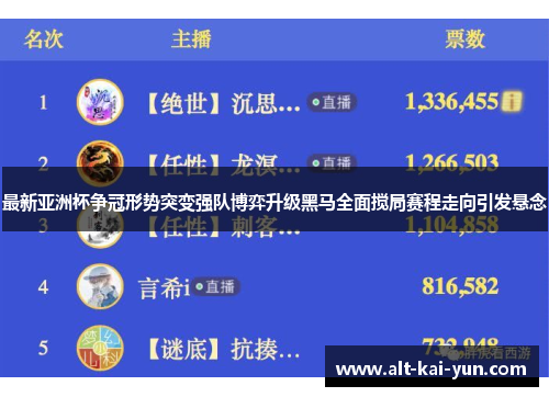 最新亚洲杯争冠形势突变强队博弈升级黑马全面搅局赛程走向引发悬念