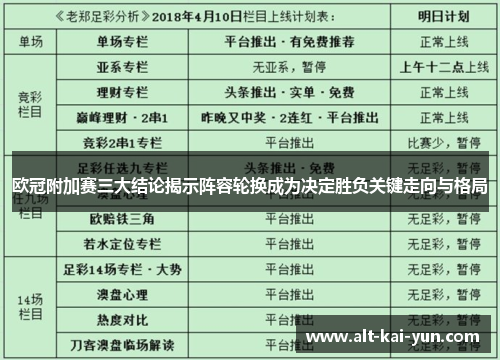 欧冠附加赛三大结论揭示阵容轮换成为决定胜负关键走向与格局 欧冠附加赛三大结论揭示阵容轮换成为决定胜负关键走向与格局