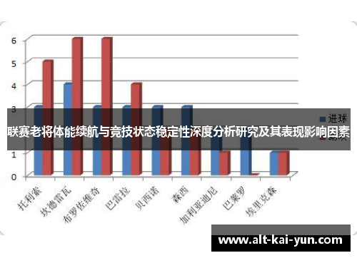 联赛老将体能续航与竞技状态稳定性深度分析研究及其表现影响因素 联赛老将体能续航与竞技状态稳定性深度分析研究及其表现影响因素